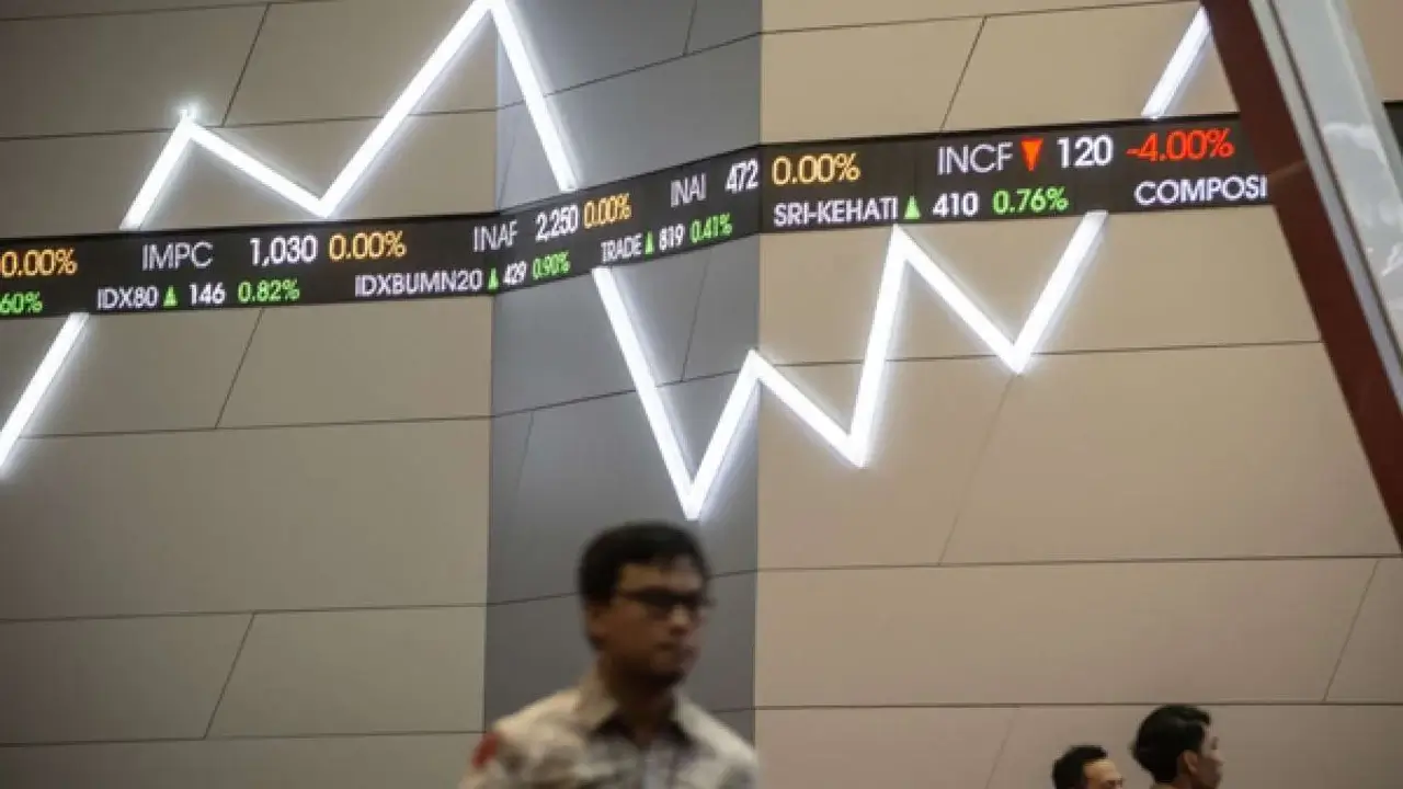 Pergerakan Harga Saham